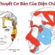 8 Thuyết Cơ Bản Của Diện Chẩn GS.TSKH Bùi Quốc Châu