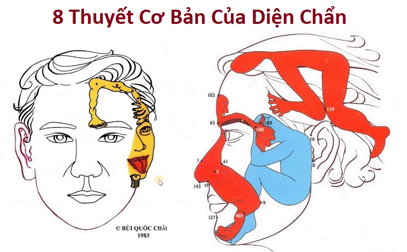 8 Thuyết Cơ Bản Của Diện Chẩn GS.TSKH Bùi Quốc Châu