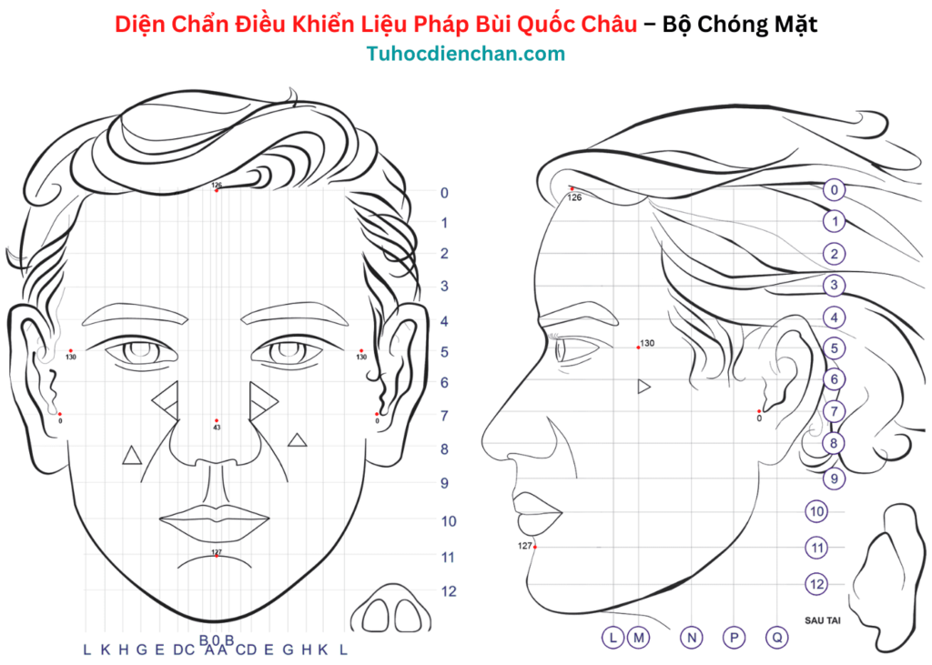 Bộ huyệt Diện Chẩn Chóng Mặt - Bùi Quốc Châu