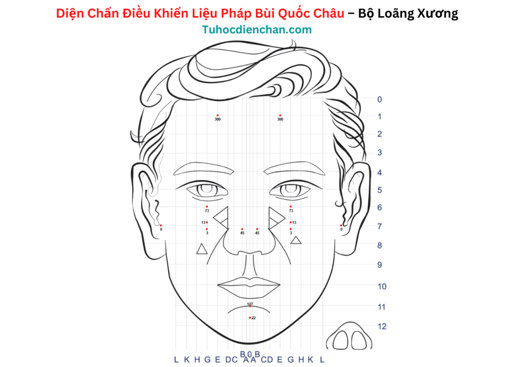 Bộ huyệt Diện Chẩn Loãng Xương - Bùi Quốc Châu