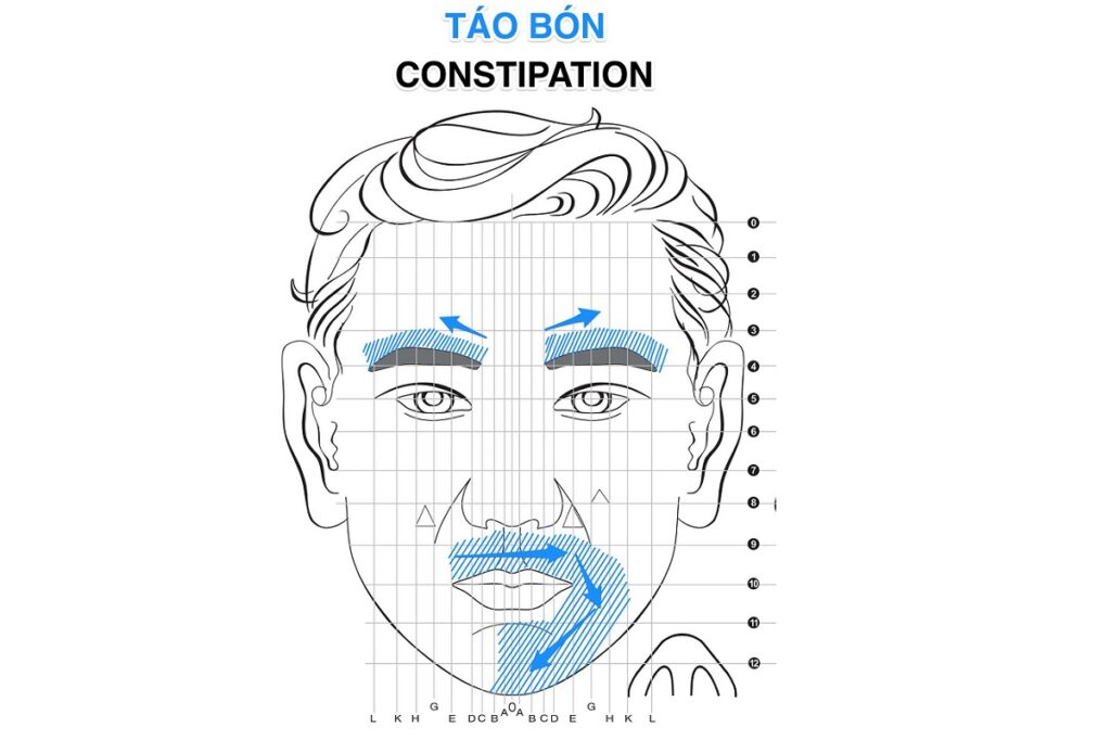 Cách Xử Lý Táo Bón (Constipation) Bằng Diện Chẩn Bùi Quốc Châu