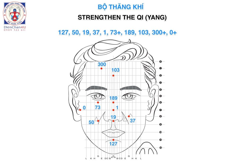 Bộ Huyệt Thăng Khí (Strengthen The QI (Yang) Diện Chẩn