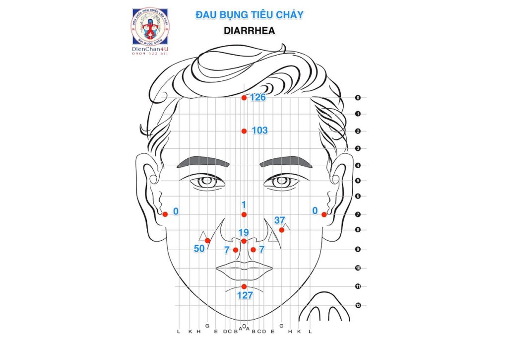 Cách Xử Lý Đau Bụng Tiêu Chảy (Diarrhea) Bằng Diện Chẩn