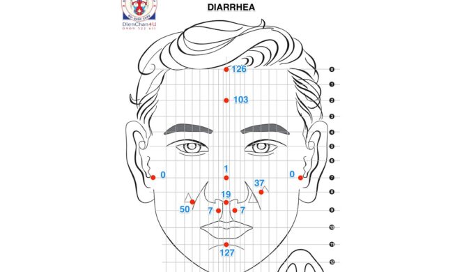 Cách Xử Lý Đau Bụng Tiêu Chảy (Diarrhea) Bằng Diện Chẩn