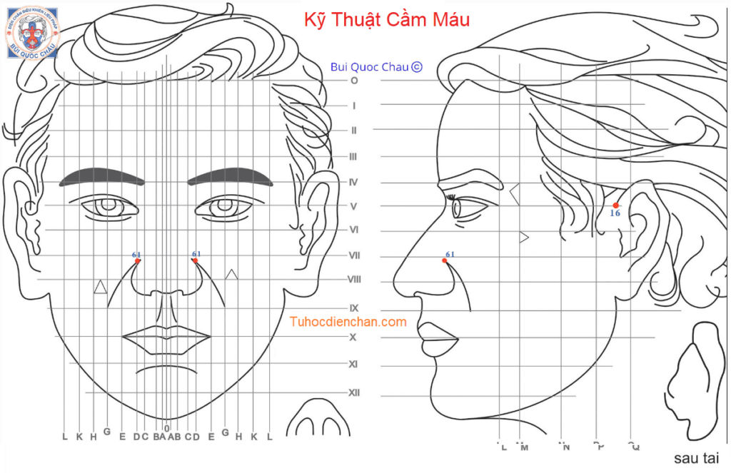 Kỹ Thuật Cầm Máu Diện Chẩn Bùi Quốc Châu